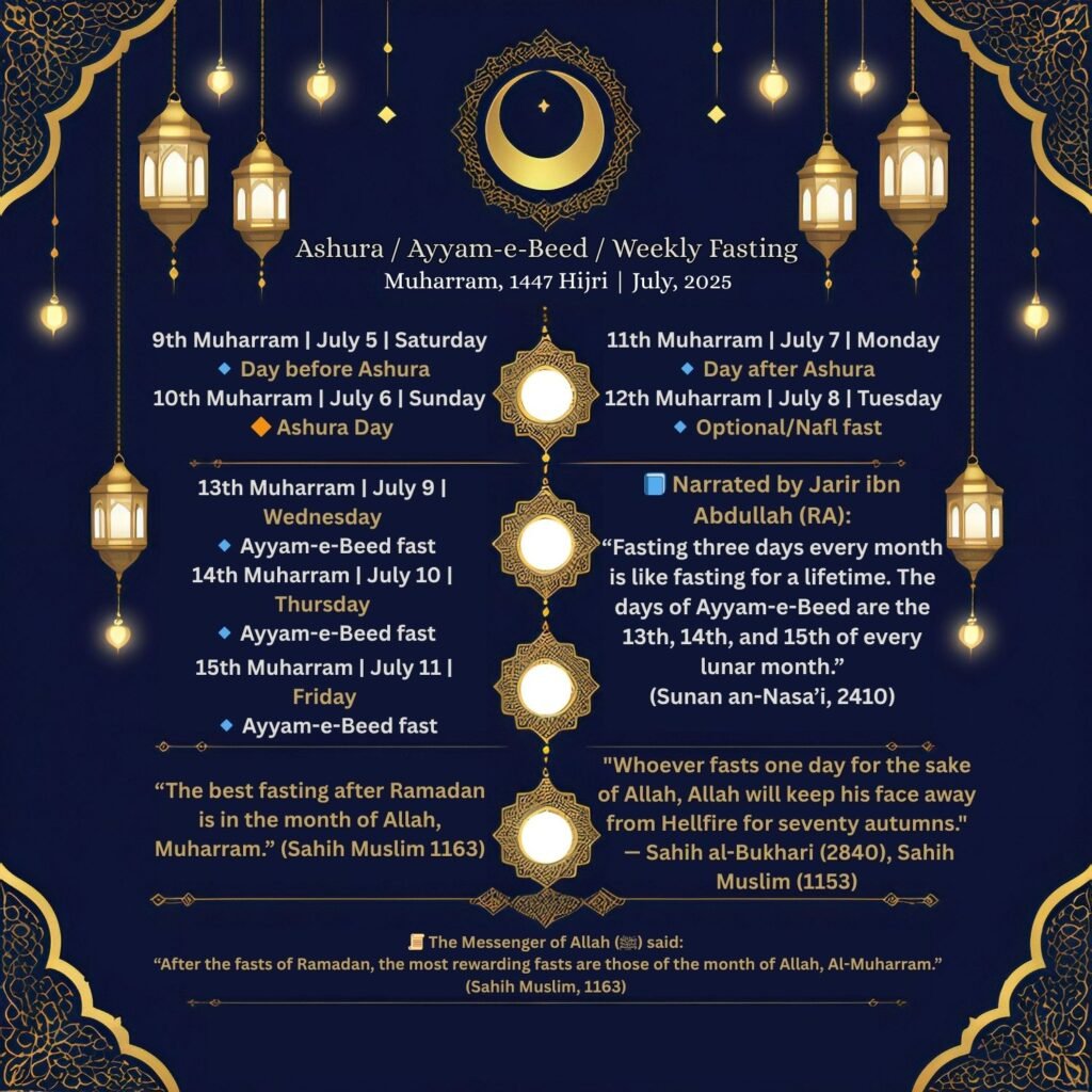 English Islamic calendar infographic with navy blue background, gold crescent moon, lanterns, and fasting dates for Muharram 1446