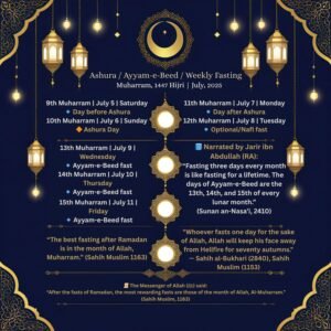 Ashura and Muharram: What Happened on the 9th & 10th of Muharram? A Complete Islamic Guide